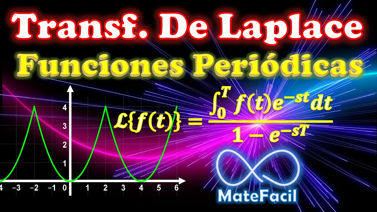 338. Transformada de Laplace de FUNCIONES PERIÓDICAS