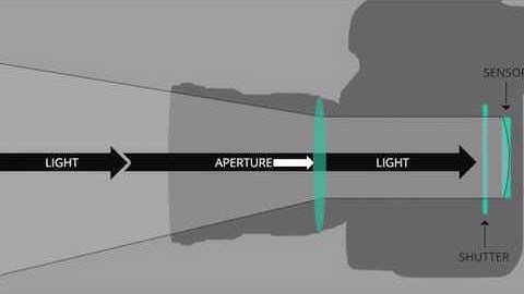 The science of how digital cameras work in 4 steps