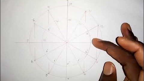 Ellipse by Auxiliary Circle Method