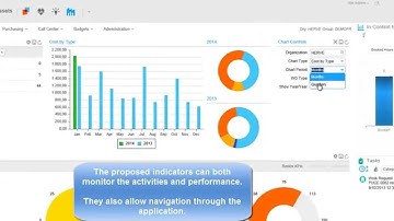 The power of Infor EAM