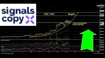 CHZ (CHILIZ) -  Possible Breakout Trade Set Up - $CHZ / Socios