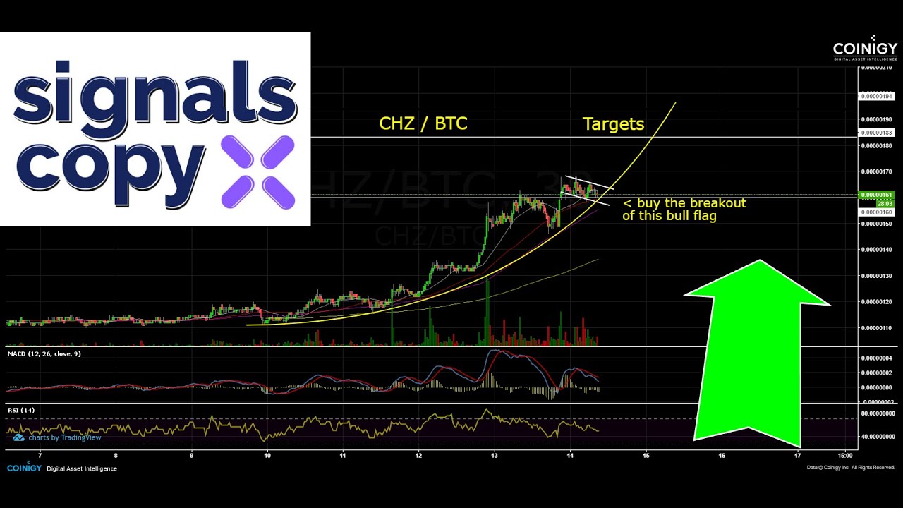 CHZ (CHILIZ) -  Possible Breakout Trade Set Up - $CHZ / Socios