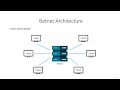 What is Botnet DDos Attack in ethical hacking 