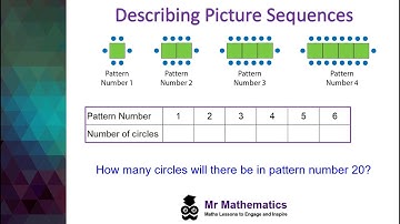 Find the nth term in a picture sequence | Mr Mathematics