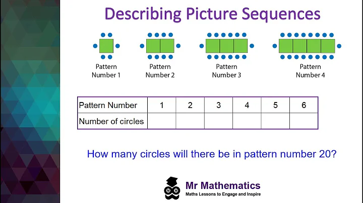 Find the nth term in a picture sequence | Mr Mathematics