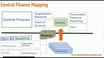 Central Finance Mapping