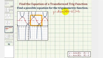 Ex: Find the Equation of a Transformed Cosecant Function From The Graph