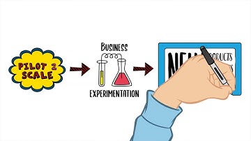 Pilot2Scale - Collaboration Framework of Fung Group