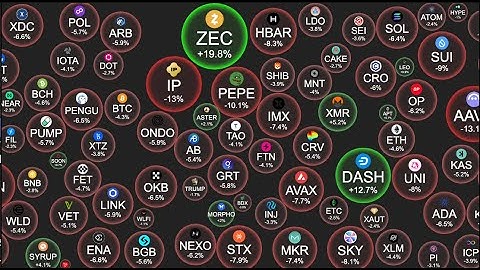 Cơn Bão Hoàn Hảo của Crypto Ngày 14/11/2025