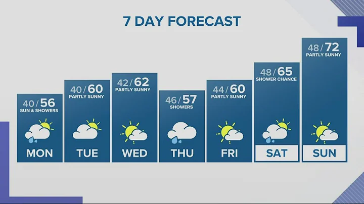 KGW Forecast: 11 p.m., Sunday, May 8, 2022