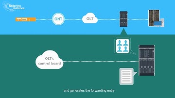 HUAWEI Access Network Mulitcast Feature Description-Multicast Principle