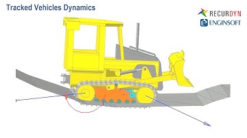Mechanical Systems Simulated with RecurDyn MultiBody Software