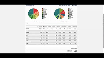 Revel Products overview and menu creation.  tab overview video for iPad POS