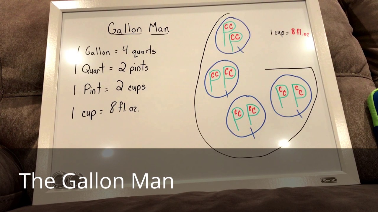 The Gallon Man - YouTube