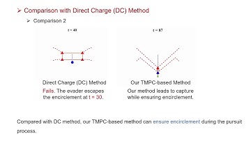 IROS 2021 Encirclement Guaranteed Cooperative Pursuit with Robust Model Predictive Control