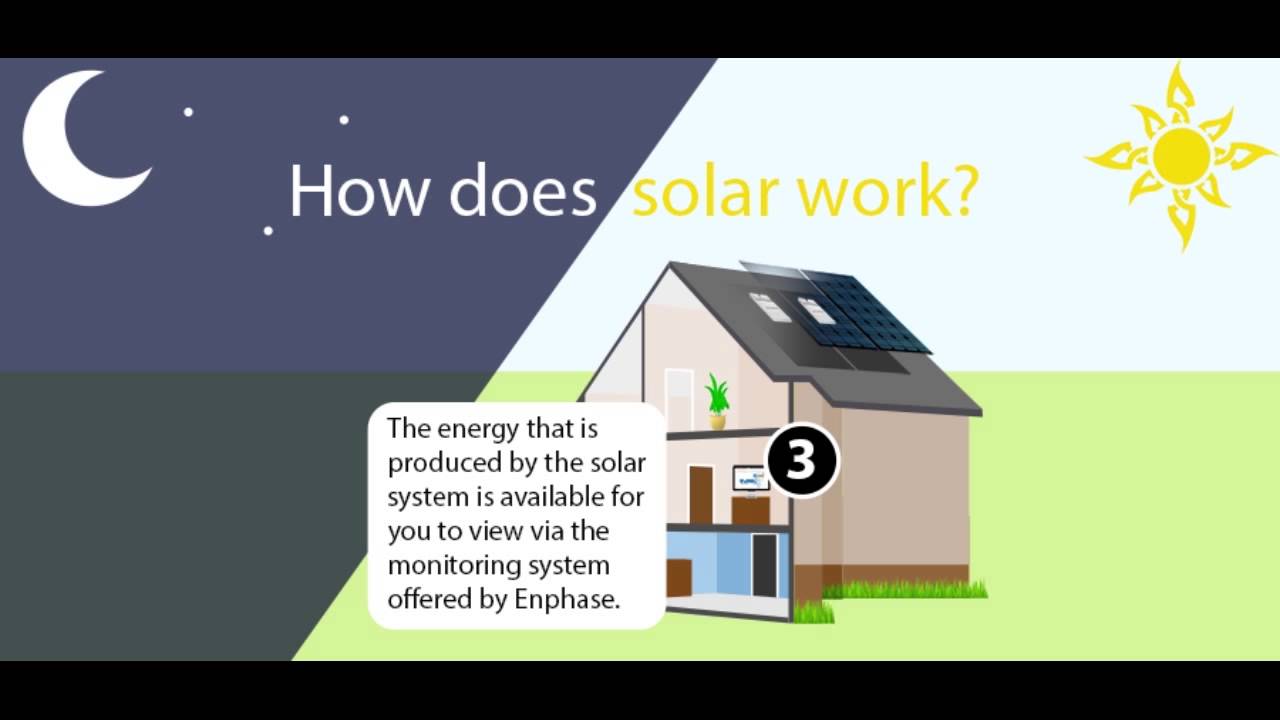 how-does-solar-work-with-allseason-solar-youtube