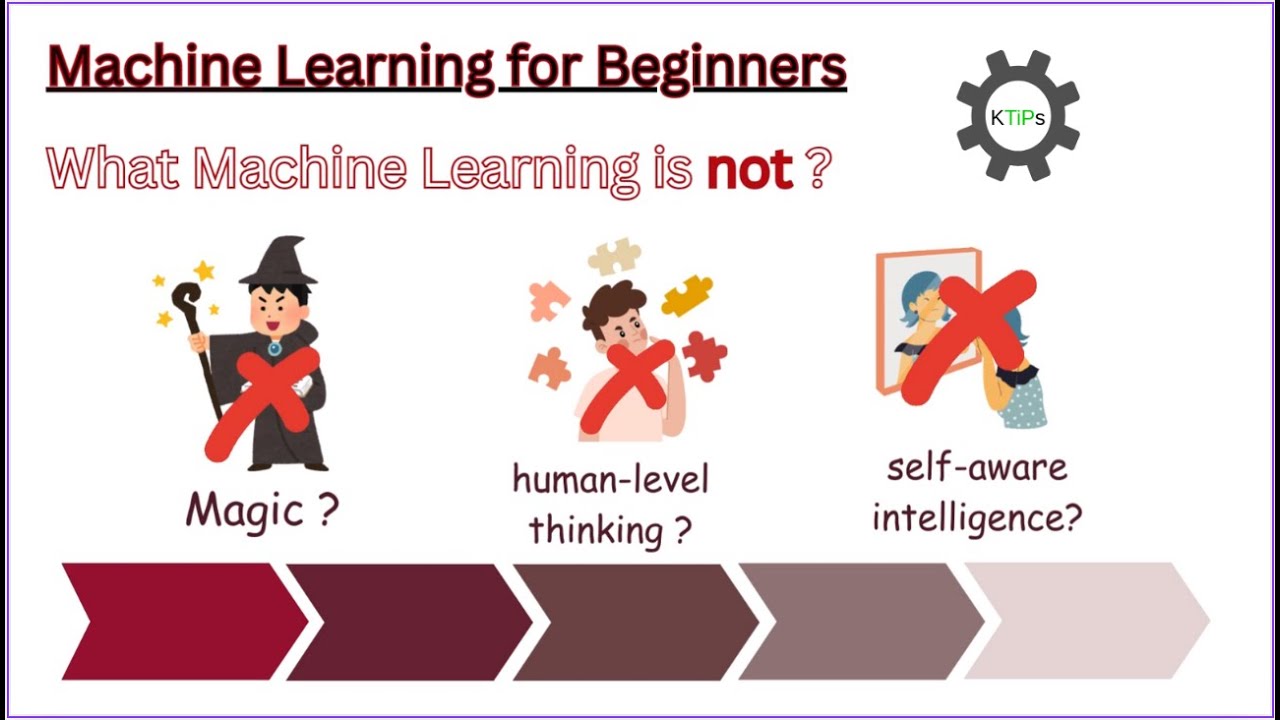 You Must Watch Before You Start Your ML Journey – Video 1 - YouTube