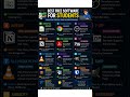 12 Best FREE Software Every Studen Should Use 🎓💻#FreeSoftware #StudentTools #ComputerTips #students