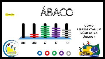 Qual o formato do ábaco?