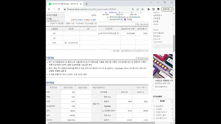 001620케이비아이동국실업 주가 전망 및 차트 분석