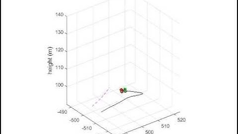 Path Following with Vertical Collision Avoidance (3D Spline)