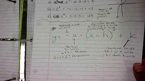 Transformations of Cubic Functions of Cube Root Functions Part 2