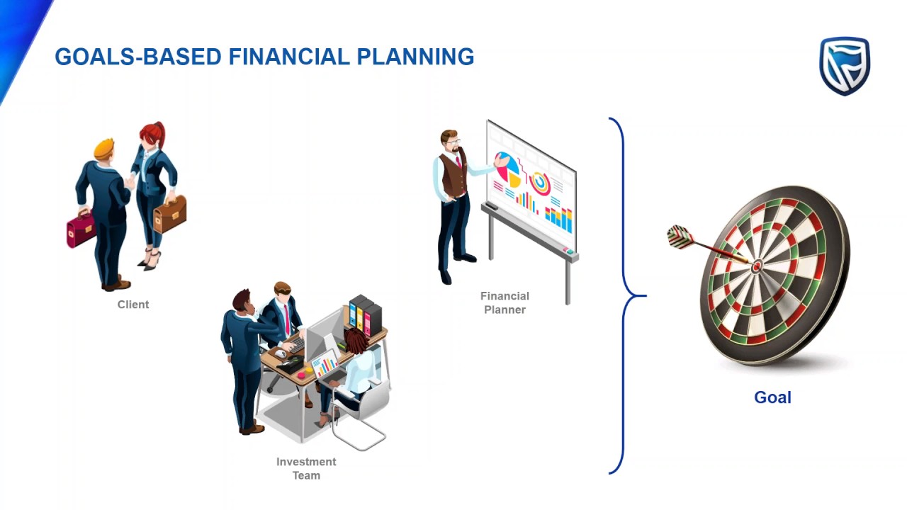 How to diversify your risk, bearing in mind your goal and tenure to