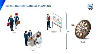 How to diversify your risk, bearing in mind your goal and tenure to invest