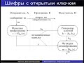 Криптосистемы с открытым ключом