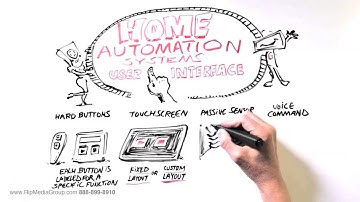 Whiteboard Animation+Explainer Video: Home Automation Hound PART I