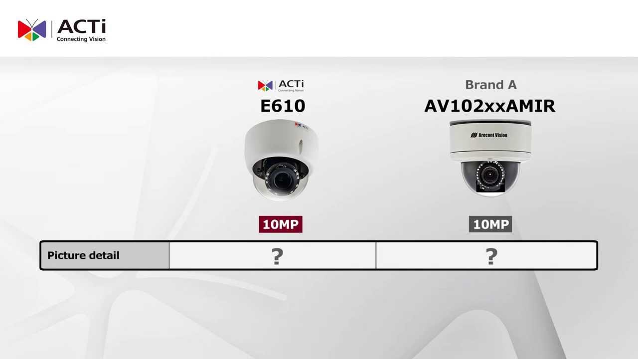 E610 Brand comparison video: Resolution