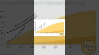 300 million jobs exposed to AI. Here's what the math actually projects. #Shorts