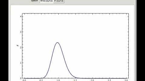 E-curve and F-curve for the Tanks-in-Series Model of MacMullin and Weber