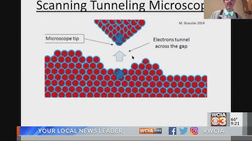 Whys Guys: Scanning Tunneling Microscopes