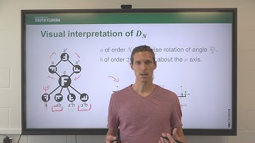 Section IV.2 The Dihedral Group
