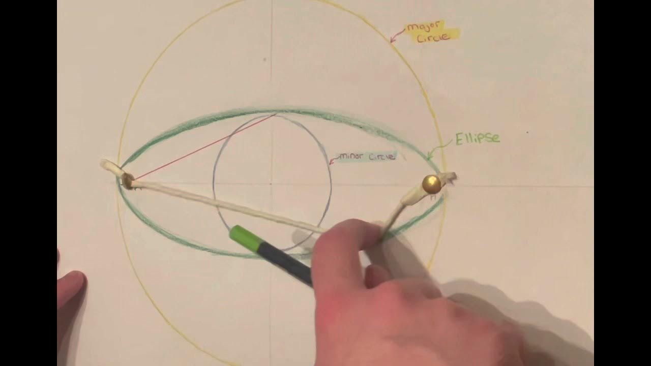 Constructing an ellipse with the Pin and string method - YouTube