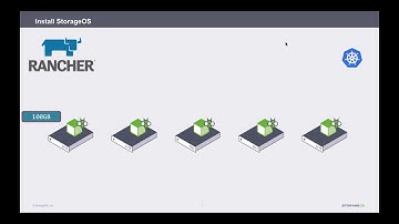 Kubernetes Master Class: Deploy WordPress and MySQL without Data Loss