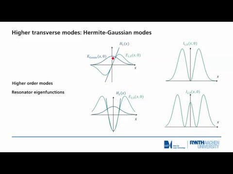 Video: Ein Optischer Resonator Hilft Bei Der Erstellung Eines Quanten-Internets - Alternative Ansicht