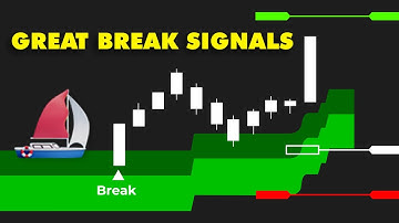 PANA Kanal: Identify pullback & breakout signals with dynamic zones