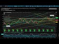 Trading Bootcamp - Lesson 0 - Getting Started