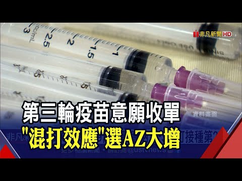 國人搶打AZ中籤率剩24%！印度實測Delta病毒...接種AZ患者死亡率0.4%｜非凡財經新聞｜20210719