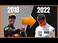 Mais quarrivetil  daniel ricciardo 