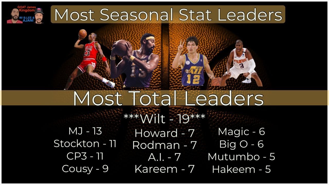 NBA All Time Seasonal Stat Leaders YouTube