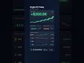 Daily Crypto ETF Flows (Mar 25, 2026): +$190.0K Net — BlackRock Drives ETH
