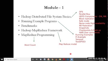 15CS82 Big Data Analytics Revision