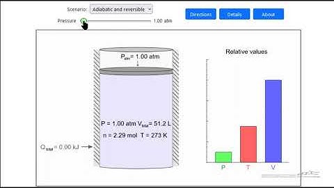 Ideal Gas Law (Interactive Simulation)