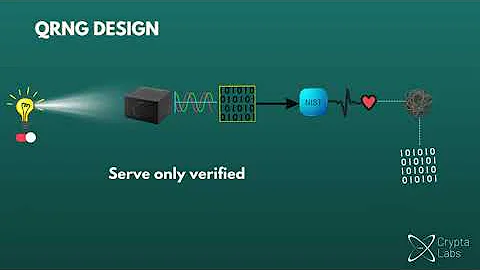 Crypta Labs QRNG Explainer
