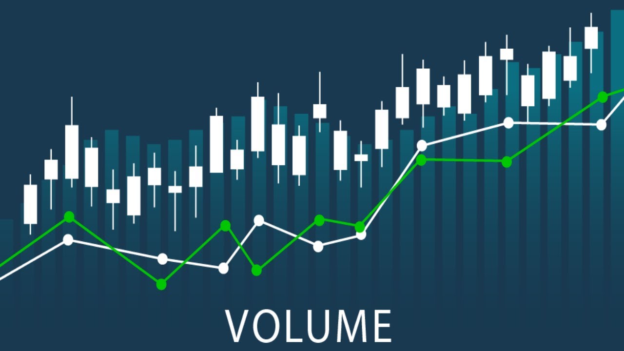 Analyzing Volume. Market volume