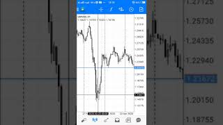 Position.trade size. pattern.buffer formula.