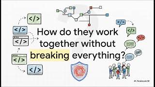 GitHub Foundations Certification Guide (Designed to help Beginners gain Foundational Knowledge)